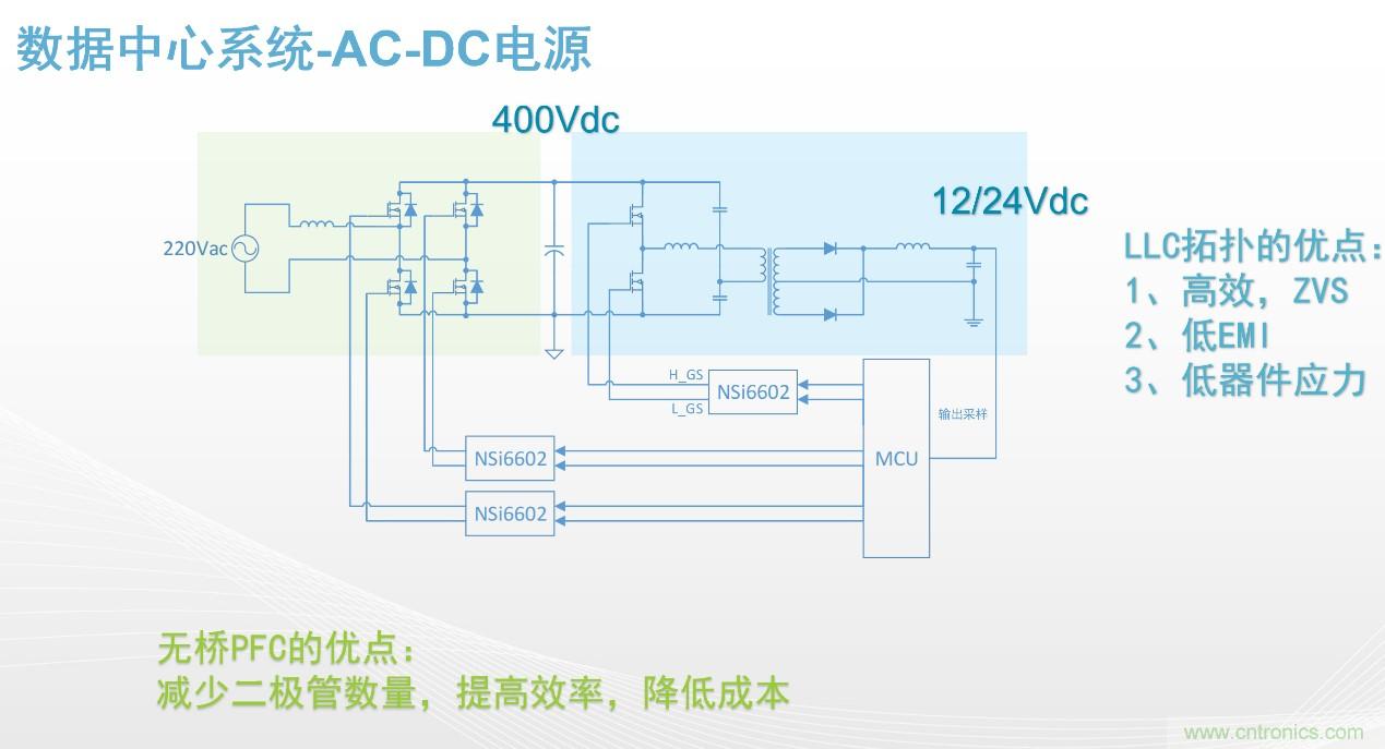 高功率電源應(yīng)用中需要怎樣的隔離驅(qū)動？