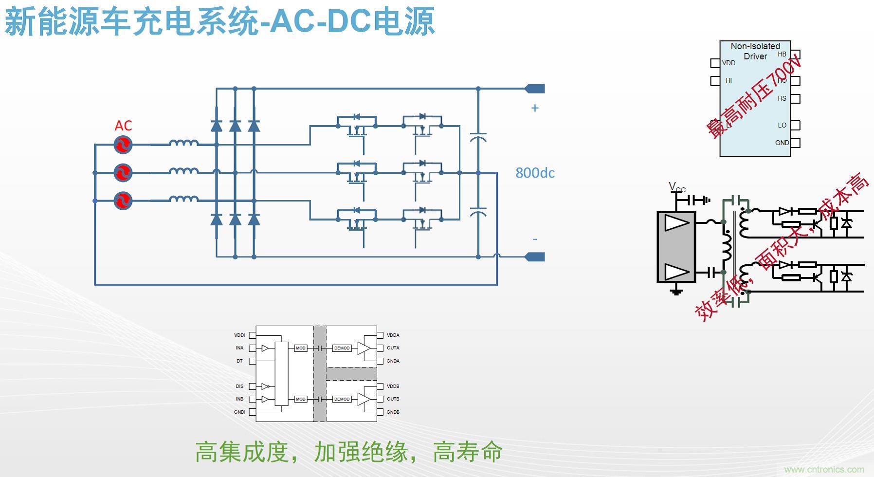 高功率電源應(yīng)用中需要怎樣的隔離驅(qū)動？