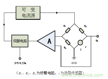 熱導式氣體傳感器的工作原理