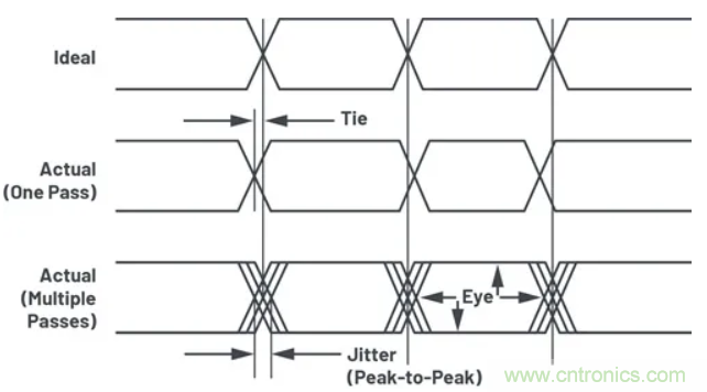 關(guān)于現(xiàn)場總線技術(shù)，這篇文章我想推薦給你