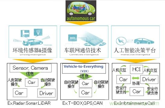 解除車企高質(zhì)量發(fā)展“后顧之憂”，打造車載電子系統(tǒng)創(chuàng)新存儲解決方案