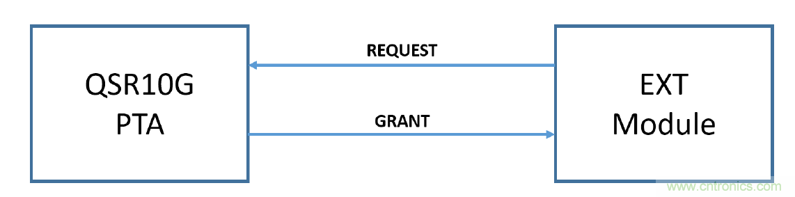 在2.4GHz共存WLAN、藍(lán)牙、ZigBee和Thread在2.4GHz頻段共存