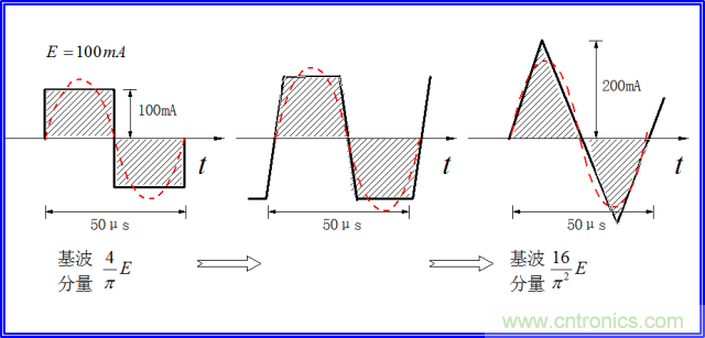 如何簡便標定信號源電流大??？