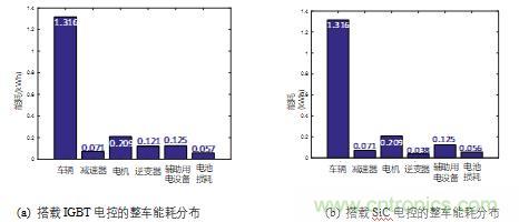 碳化硅功率模塊及電控的設(shè)計(jì)、測(cè)試與系統(tǒng)評(píng)估