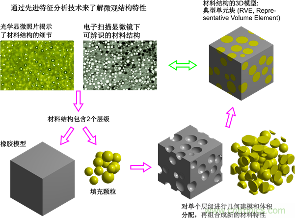 智能汽車對組件的設(shè)計都有哪些要求？