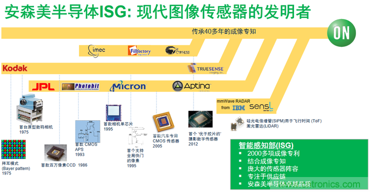 不只有電源IC，安森美還承包了全球80%的汽車ADAS傳感器