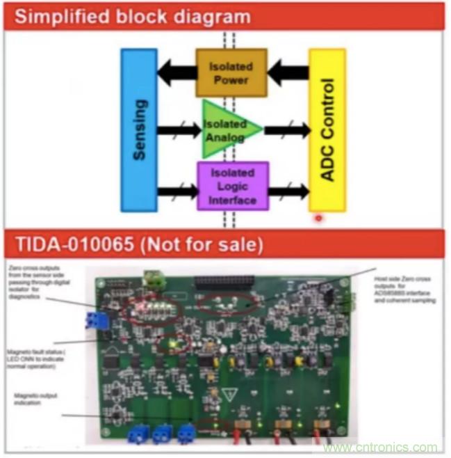 穿越隔離柵供電：TI教你一個好方法！