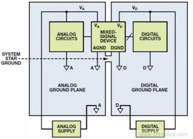 關(guān)于混合信號接地，這有幾個重要知識喲