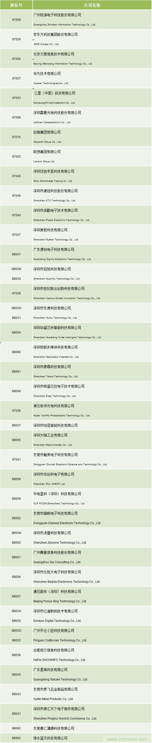 2020中國商顯領袖峰會，C位已就位！