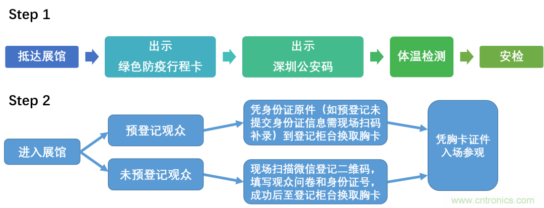 叮，您預定的2020 ISVE 深圳智慧顯示展參展攻略已送達，請查收！