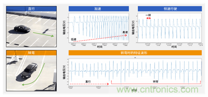 讓輪胎與傳感器結合，推動下一代汽車更安全更舒適