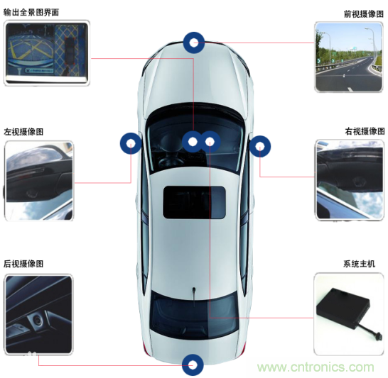 雅特力在車用電子領(lǐng)域再度突破，AT32 MCU大量應(yīng)用于ADAS環(huán)視系統(tǒng)