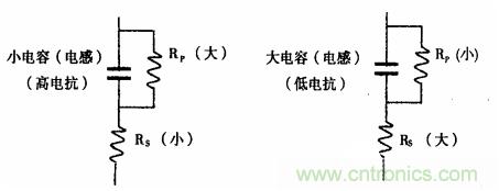 用LCR測(cè)試儀準(zhǔn)確測(cè)量電感、電容、電阻的連接方法及校準(zhǔn)