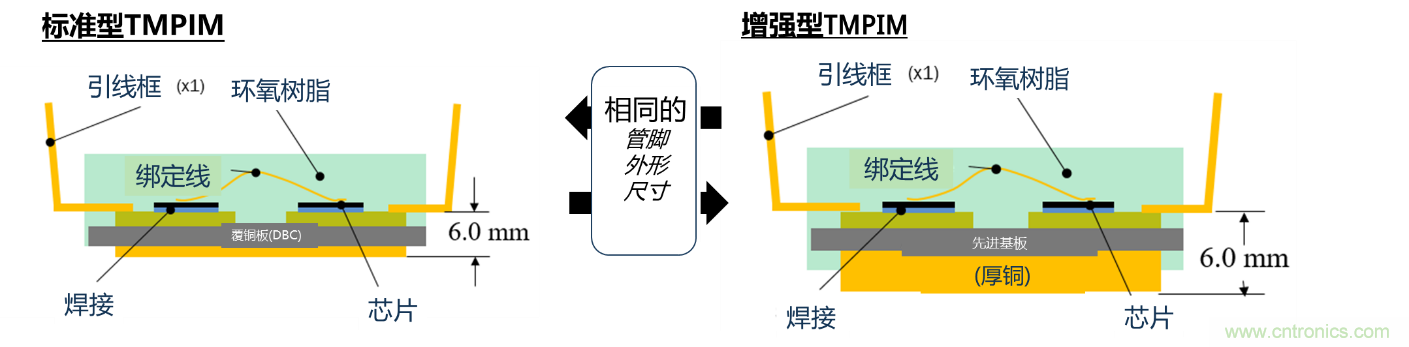 更高能效、穩(wěn)定可靠的工業(yè)驅(qū)動模塊和開箱即用的電機開發(fā)套件