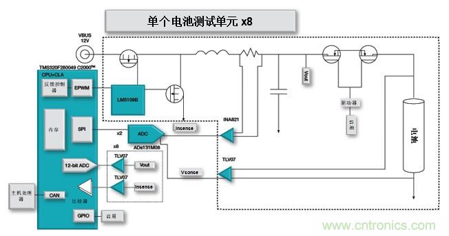 如何設(shè)計一款適用于各類電池尺寸、電壓和外形的電池測試儀