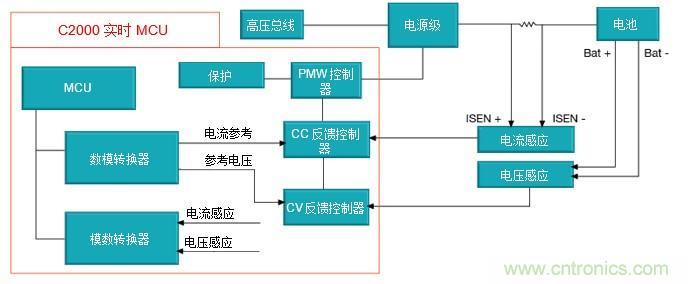 如何設(shè)計一款適用于各類電池尺寸、電壓和外形的電池測試儀