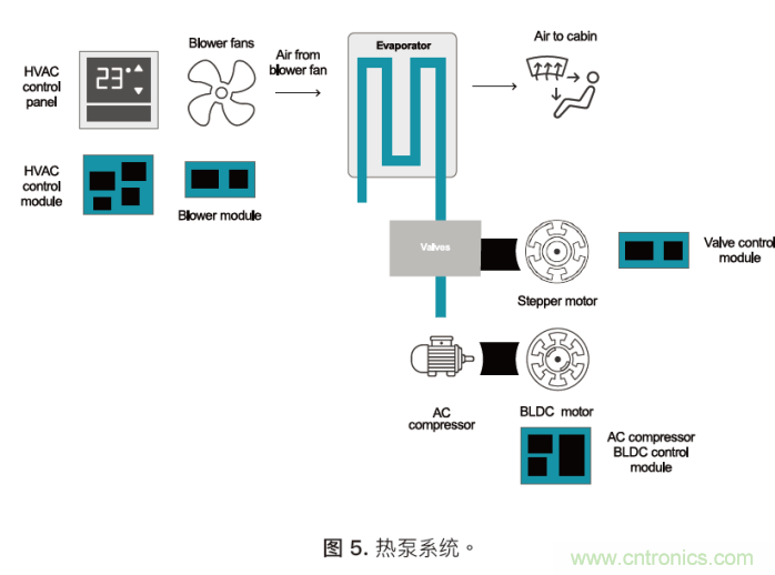 如何為混合動力汽車設計加熱和冷卻系統(tǒng)