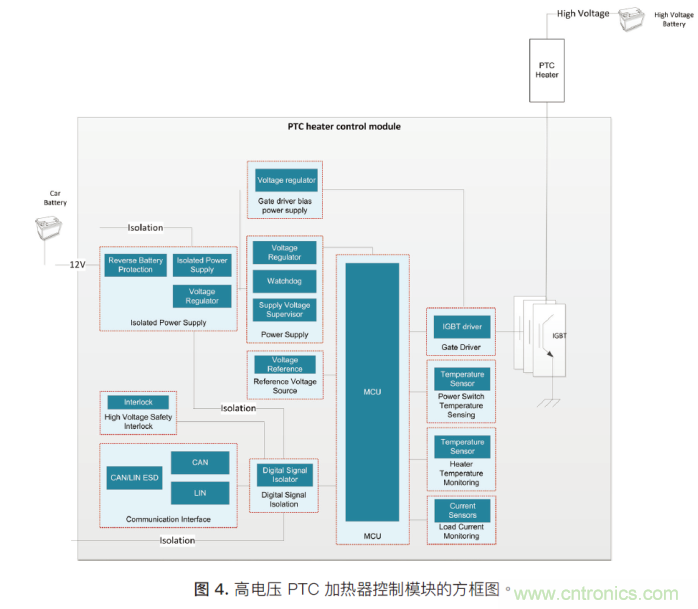 如何為混合動力汽車設計加熱和冷卻系統(tǒng)