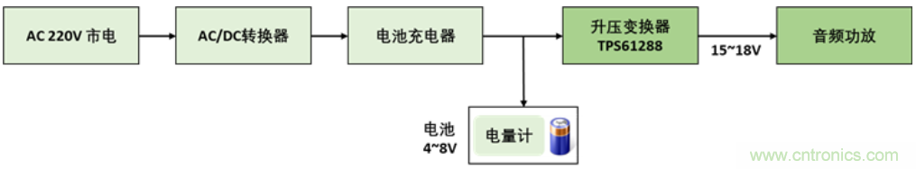 TI最強同步升壓變換器TPS61288，無線音箱升壓變換器的理想方案