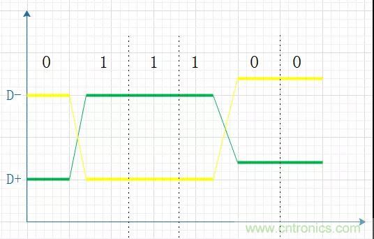 牛人精辟辨析單端信號和差分信號