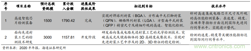 1.6億收購(gòu)德國(guó)公司MueTec，天準(zhǔn)科技布局半導(dǎo)體設(shè)備的野心