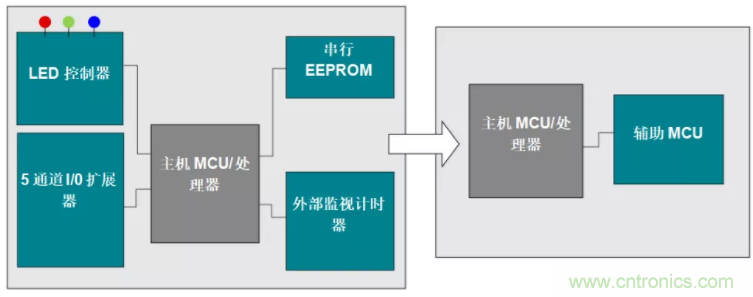 優(yōu)化電路板設(shè)計？看集成多種功能的通用MSP430 MCU如何實現(xiàn)！