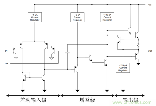 運(yùn)放輸出鉗位機(jī)理及避免辦法