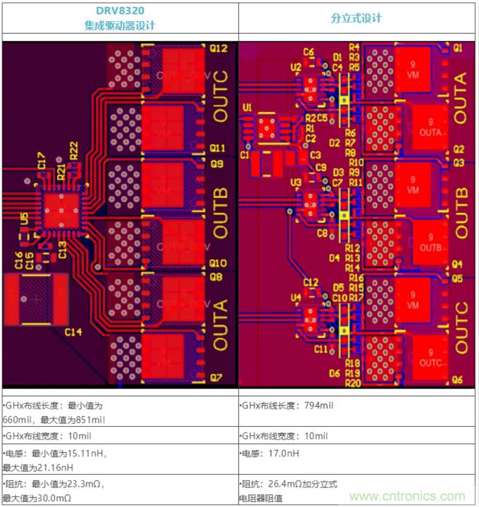 集成式 VS 分立式半橋驅(qū)動器，答案一目了然！