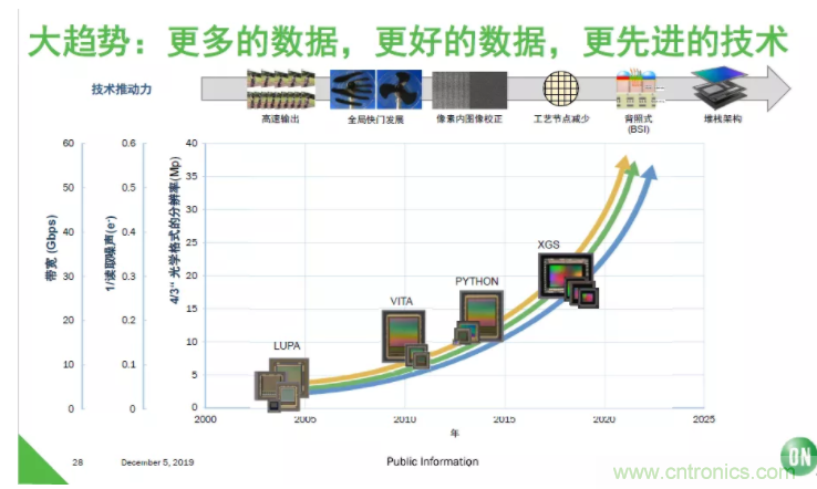 安森美半導體：工業(yè)機器視覺細分領(lǐng)域的隱形冠軍