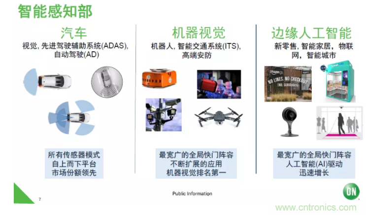 安森美半導體：工業(yè)機器視覺細分領(lǐng)域的隱形冠軍