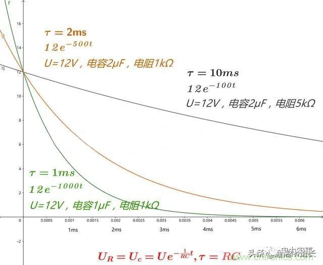 如何選擇單相橋式整流濾波電路中的電容電阻？