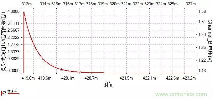 如何選擇單相橋式整流濾波電路中的電容電阻？