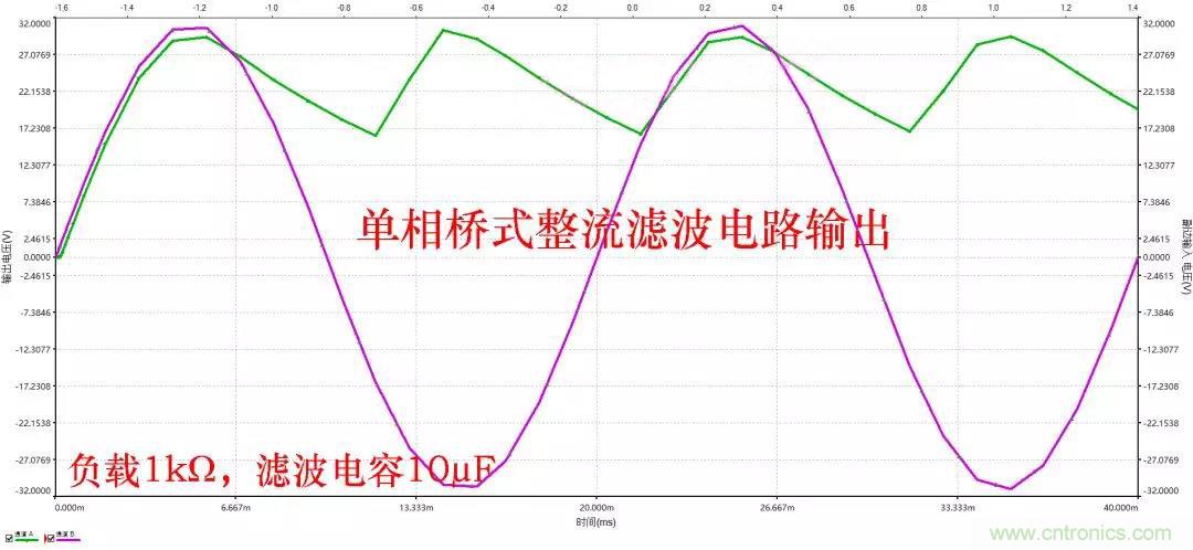 如何選擇單相橋式整流濾波電路中的電容電阻？