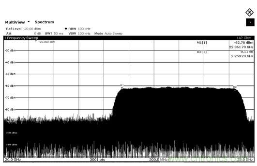 Teledyne e2v 的數(shù)據(jù)轉(zhuǎn)換器可直接訪問(wèn) Ka 波段，并突破數(shù)字信號(hào)處理的極限