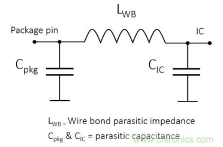 Teledyne e2v 的數(shù)據(jù)轉(zhuǎn)換器可直接訪問(wèn) Ka 波段，并突破數(shù)字信號(hào)處理的極限