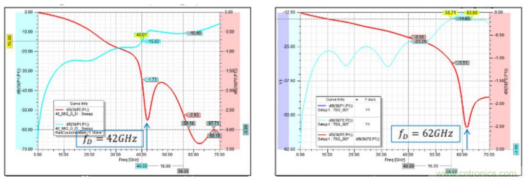 Teledyne e2v 的數(shù)據(jù)轉(zhuǎn)換器可直接訪問(wèn) Ka 波段，并突破數(shù)字信號(hào)處理的極限