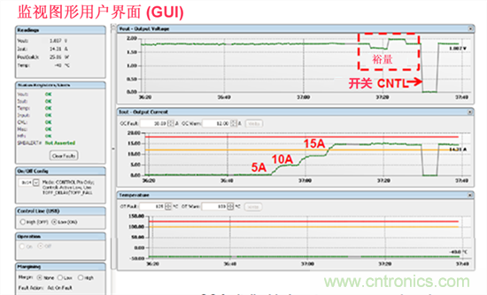 電源管理總線 (PMBus)—到底有什么價(jià)值？