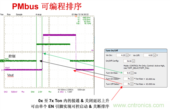 電源管理總線 (PMBus)—到底有什么價(jià)值？