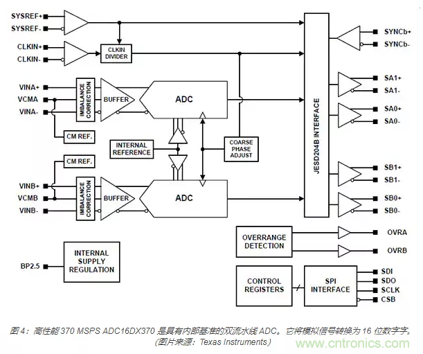 如何使用流水線 ADC？