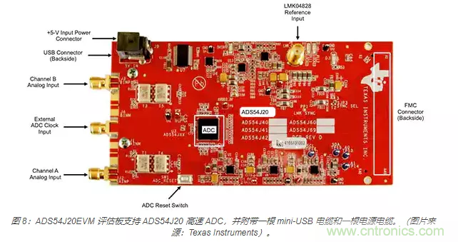 如何使用流水線 ADC？