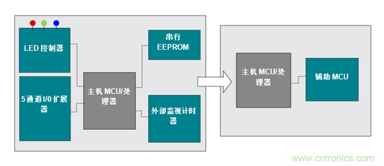 如何讓通用微控制器MSP430™集成多種功能來(lái)簡(jiǎn)化設(shè)計(jì)？