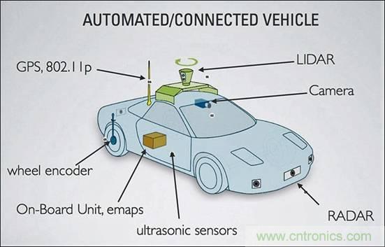 人工智能在自動(dòng)駕駛車輛中的作用