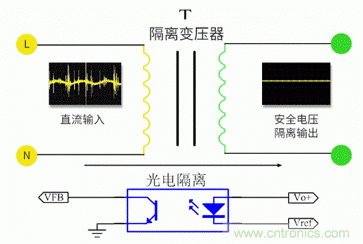 電源模塊到底是不是電源呢？