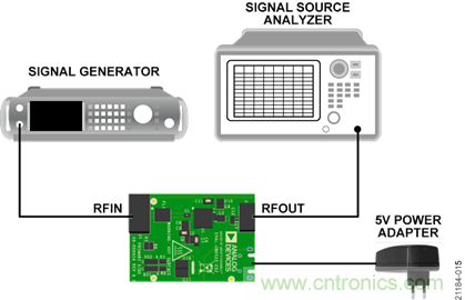 USB供電、915MHz ISM無(wú)線電頻段、具有過(guò)溫管理功能的1W功率放大器