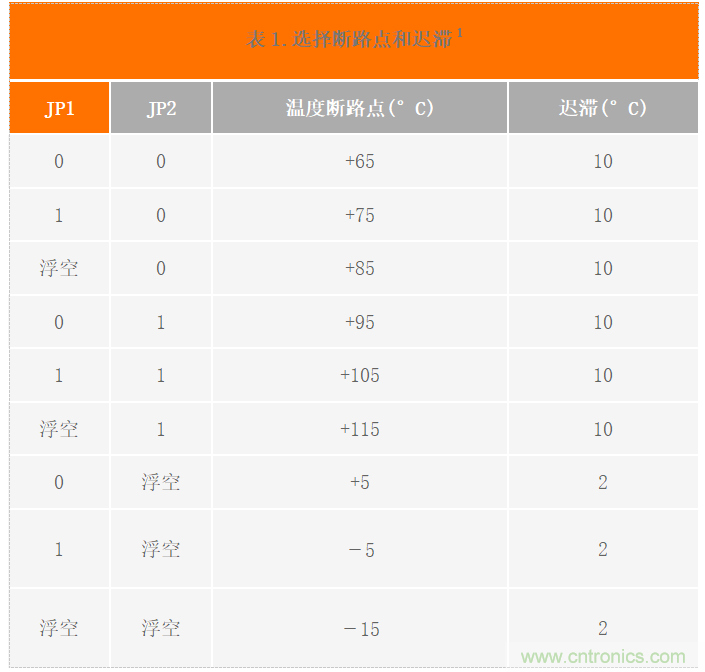 USB供電、915MHz ISM無(wú)線電頻段、具有過(guò)溫管理功能的1W功率放大器