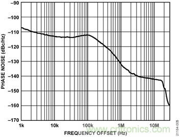 USB供電、915MHz ISM無(wú)線電頻段、具有過(guò)溫管理功能的1W功率放大器