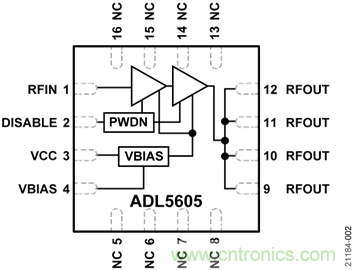 USB供電、915MHz ISM無(wú)線電頻段、具有過(guò)溫管理功能的1W功率放大器