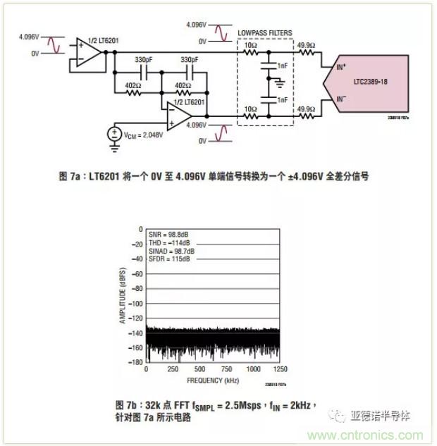 在評估高分辨率 ADC 時，這個步驟很重要！