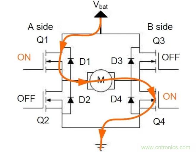 深入淺出H橋驅(qū)動(dòng)電路