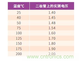 如何有效地檢測(cè)Sic MOSFET？